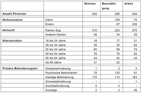 Tabell zu Medienmitteilung Tabell zu Medienmitteilung