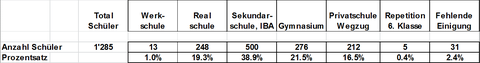 Grafik Zuweisungen2018