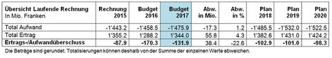 Weitere Auskünfte Weitere Auskünfte