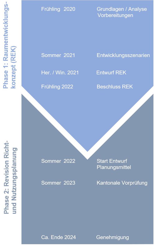 Grafik